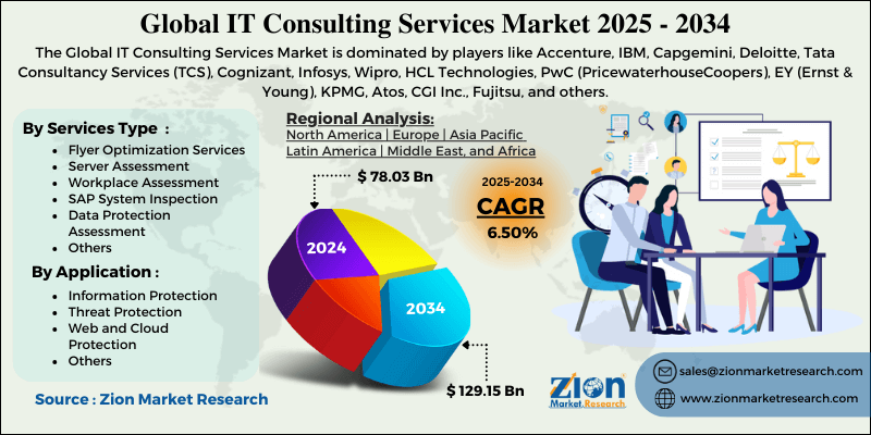 IT Consulting Services Market