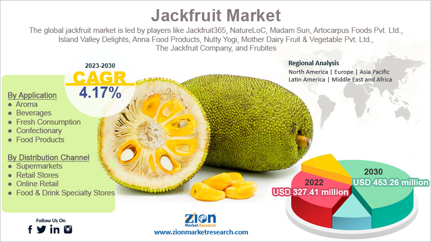 Global Jackfruit Market Size
