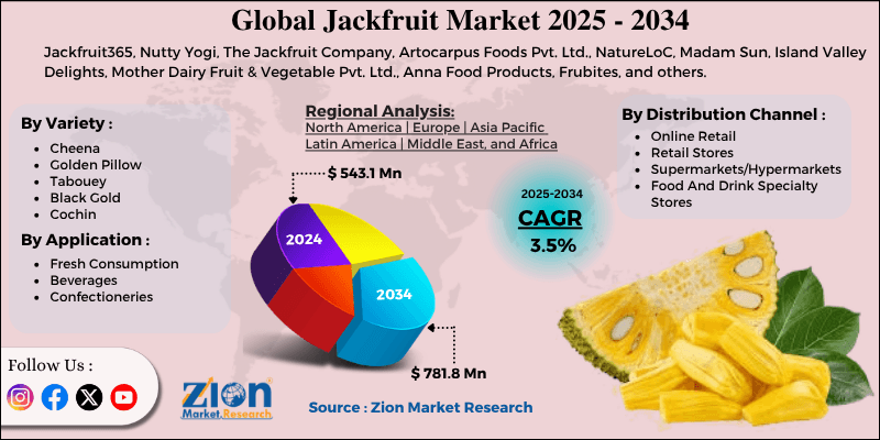 Jackfruit Market