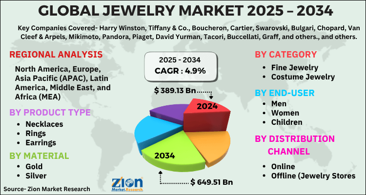 Jewelry Market