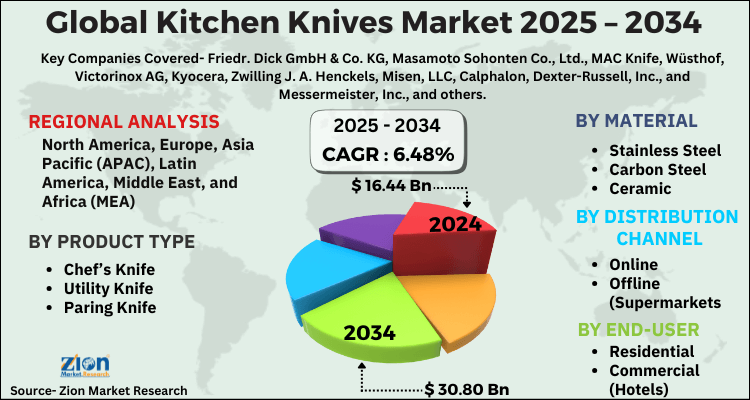 Kitchen Knives Market