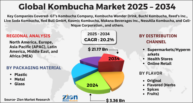 Global Kombucha Market