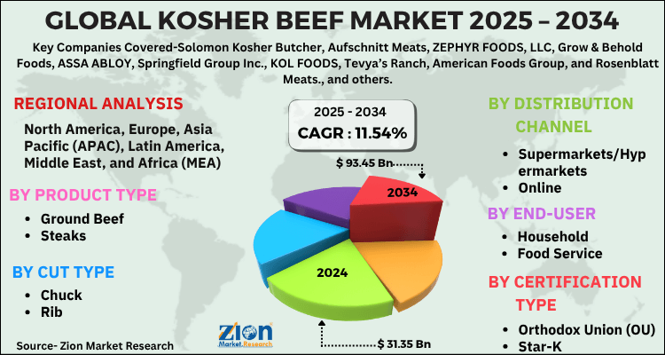Kosher Beef Market