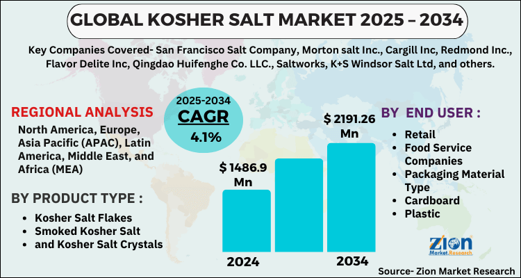 Kosher Salt Market