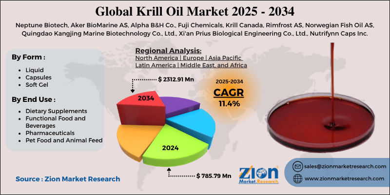 Krill Oil Market