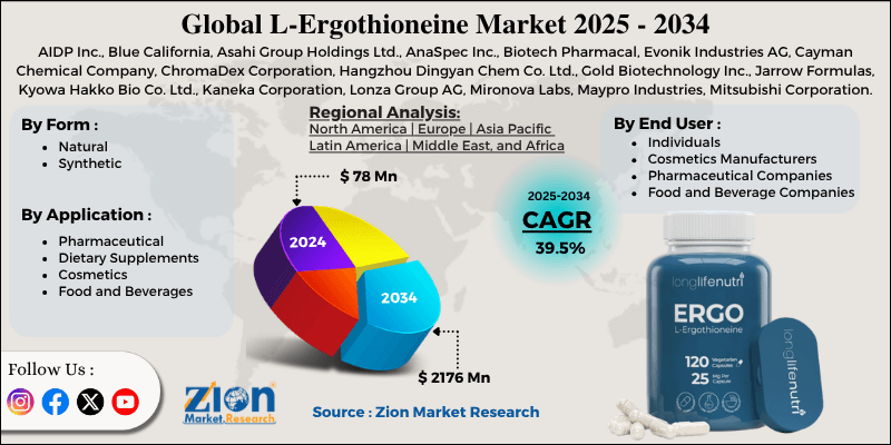 L-Ergothioneine Market