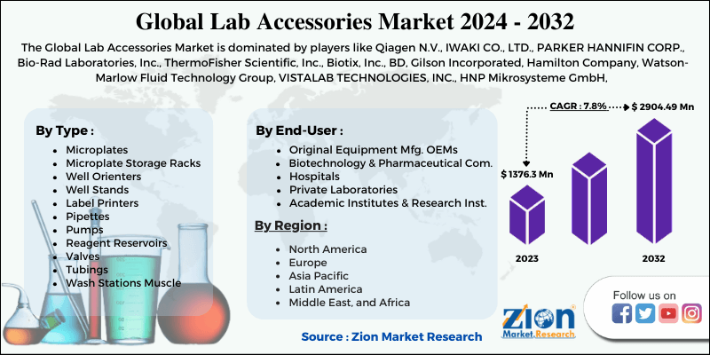 Global Lab Accessories Market 