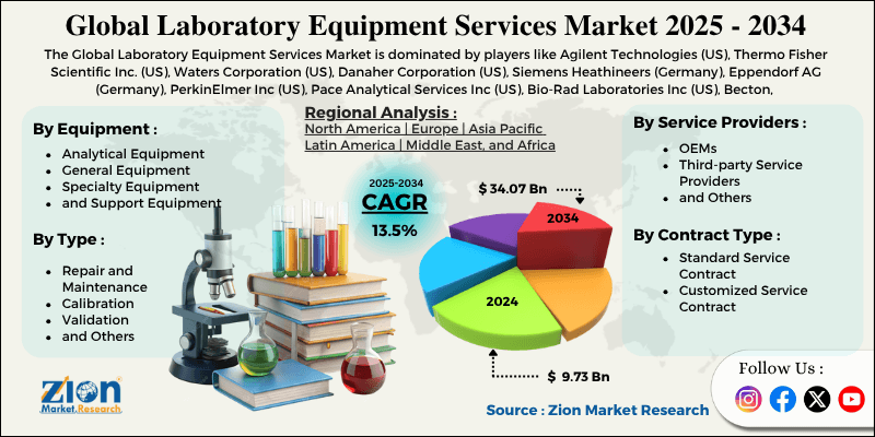 Laboratory Equipment Services Market