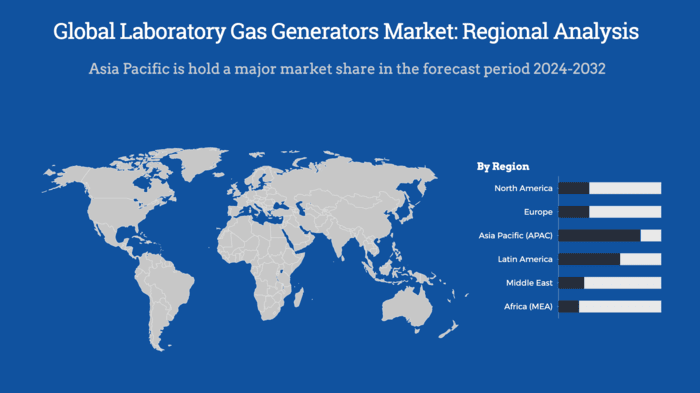 Global Laboratory Gas Generators Market Regional analysis