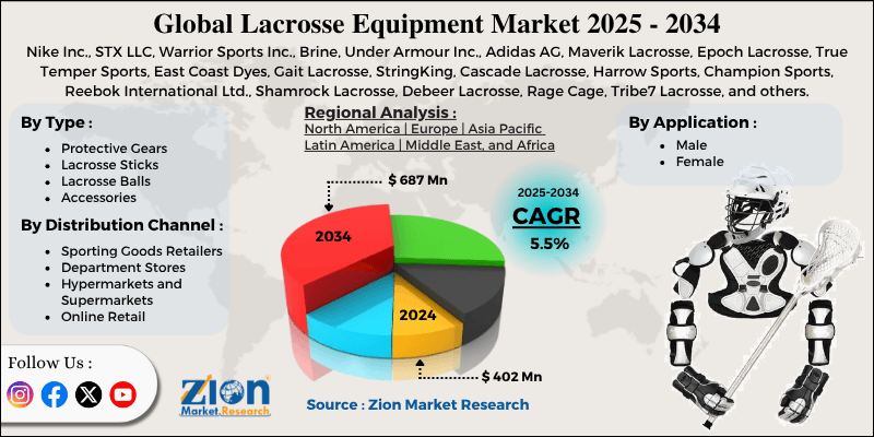 Lacrosse Equipment Market