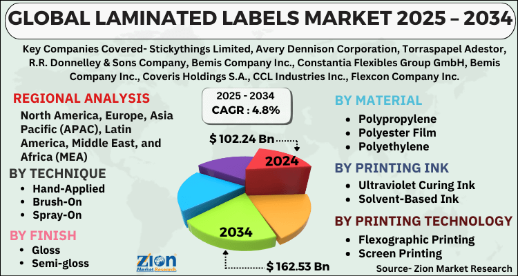 Laminated Labels Market