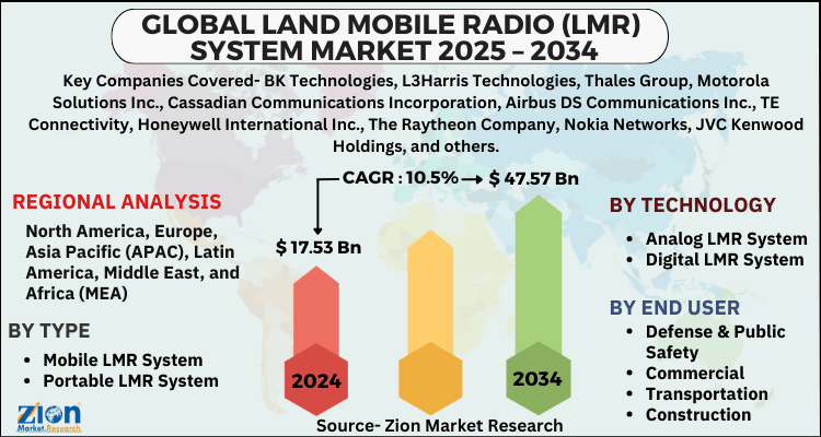 Land Mobile Radio (LMR) System Market