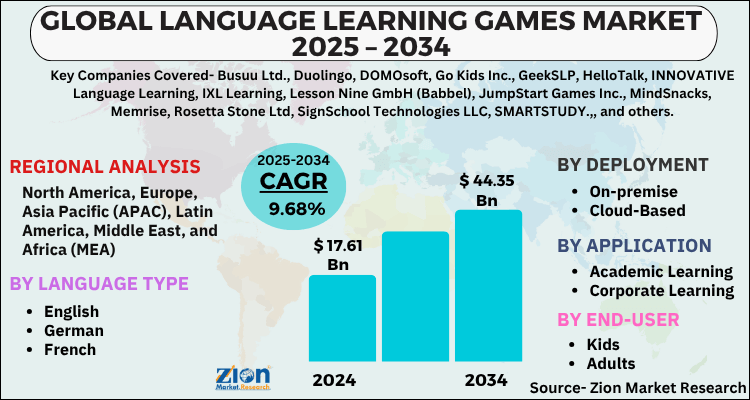 Language Learning Games Market