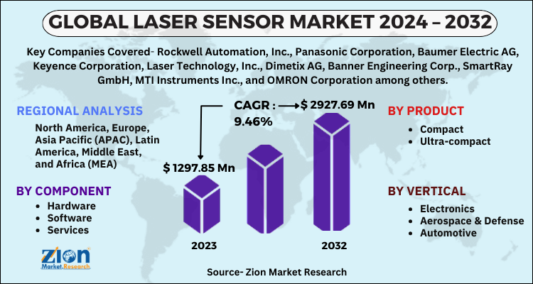 Laser Sensor Market
