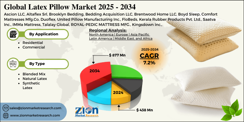 Latex Pillow Market
