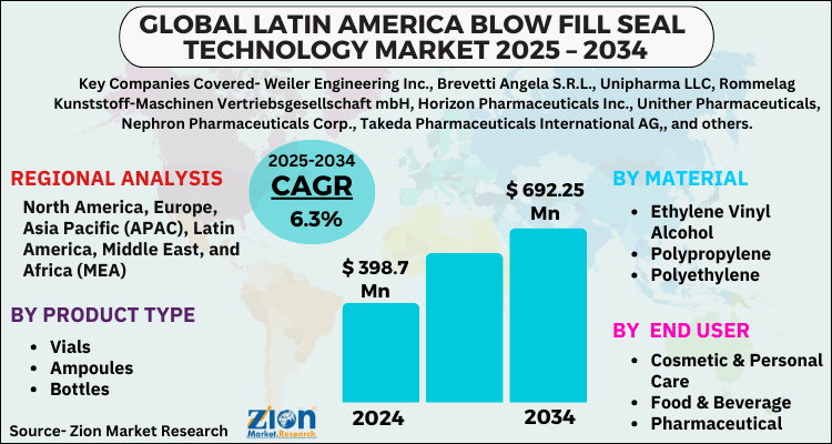 Latin America Blow Fill Seal Technology Market