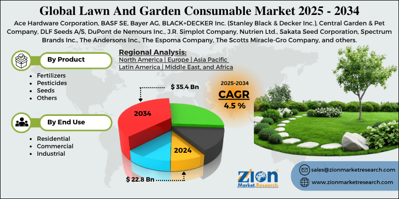 Lawn And Garden Consumable Market