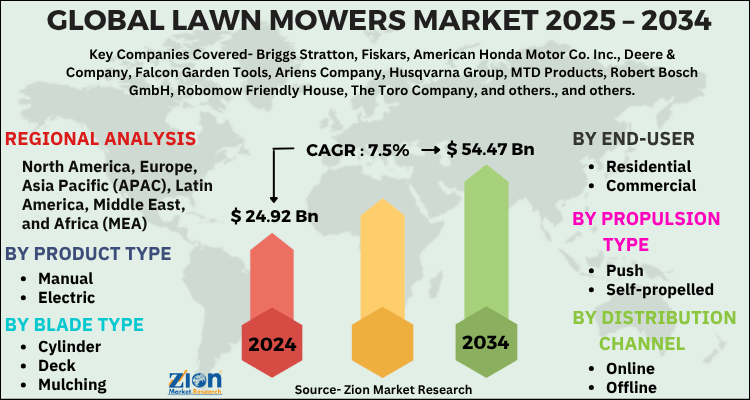 Lawn Mowers Market