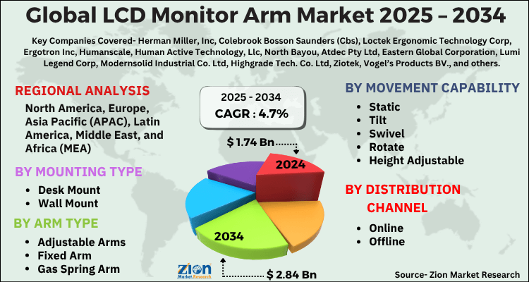 LCD Monitor Arm Market