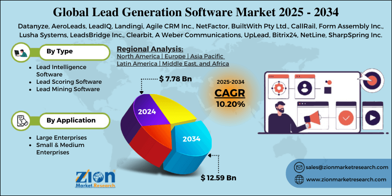 Lead Generation Software Market