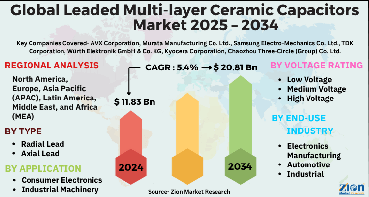 Leaded Multi-layer Ceramic Capacitors Market