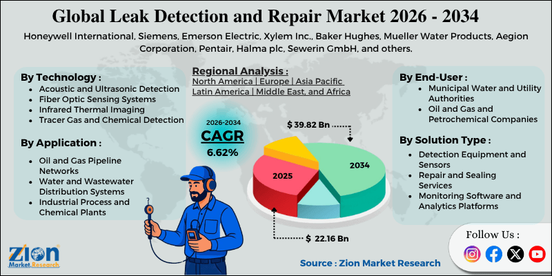 Leak Detection and Repair Market