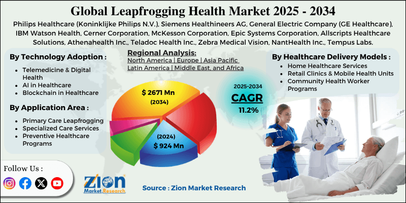 Leapfrogging Health Market