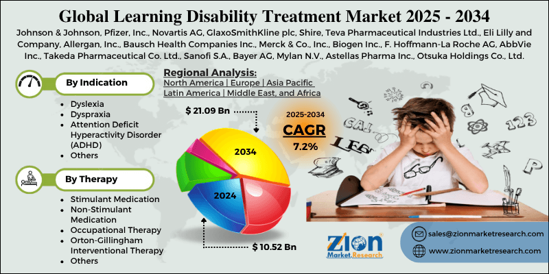 Learning Disability Treatment Market