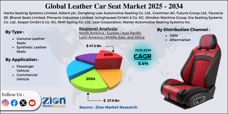 Leather Car Seat Market