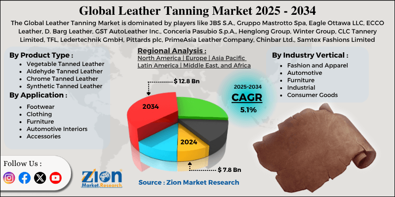 Leather Tanning Market
