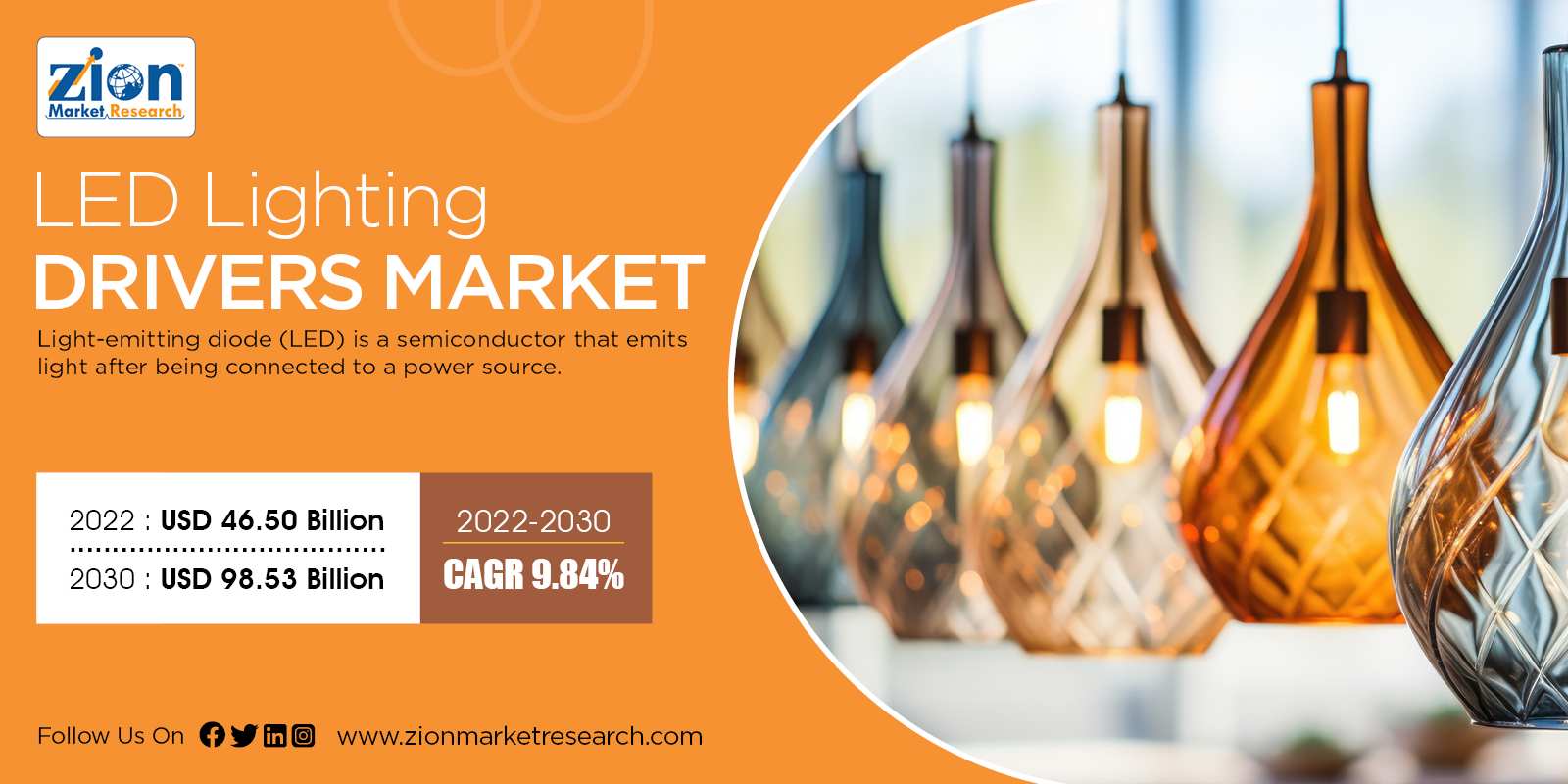Global LED Lighting Drivers Market Size