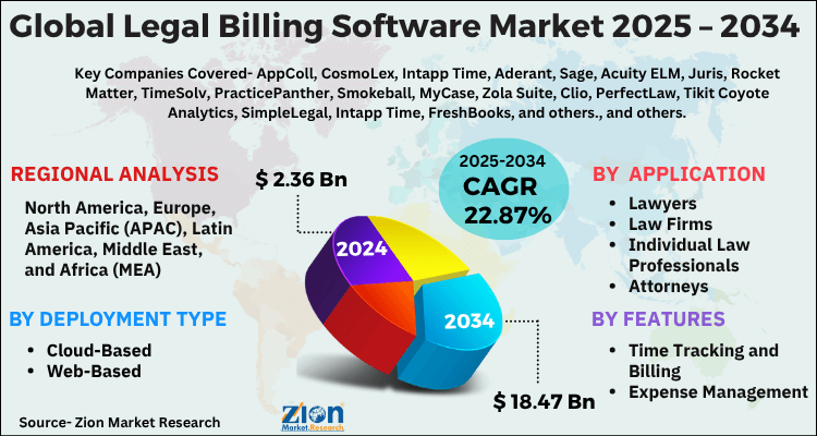 Global Legal Billing Software Market Size