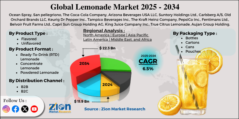 Lemonade Market