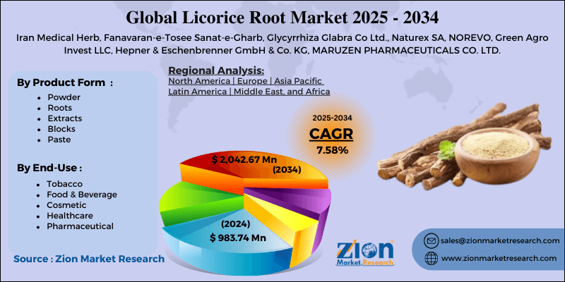 Licorice Root Market