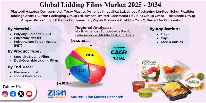 Lidding Films Market