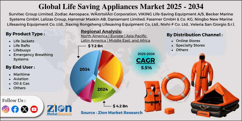 Life Saving Appliances Market