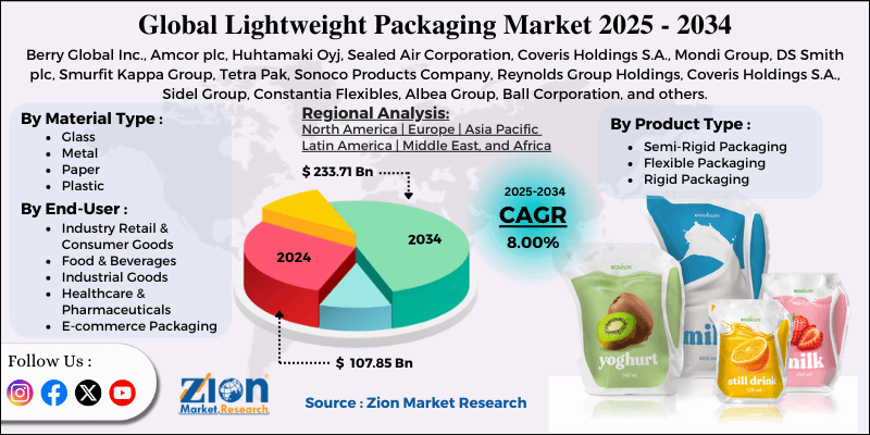Lightweight Packaging Market