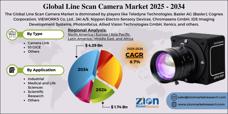 Line Scan Camera Market