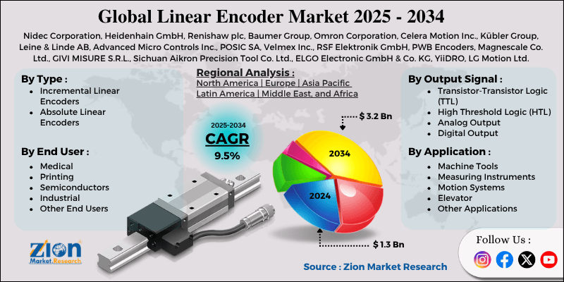 Linear Encoder Market