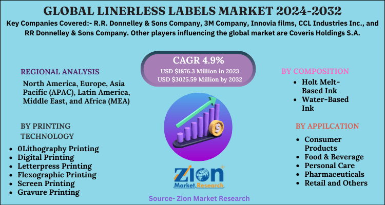 Global Linerless Labels Market