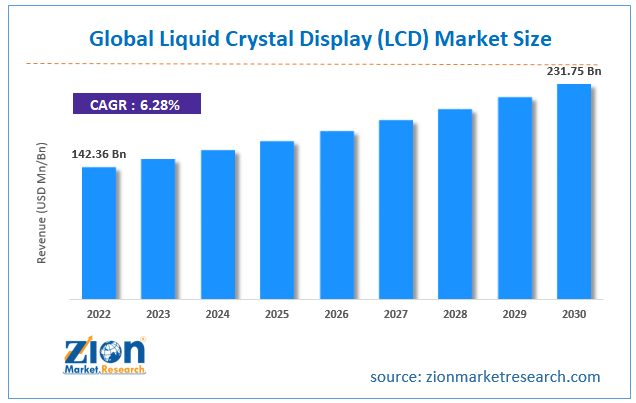 Global Liquid Crystal Display (LCD) Market Size