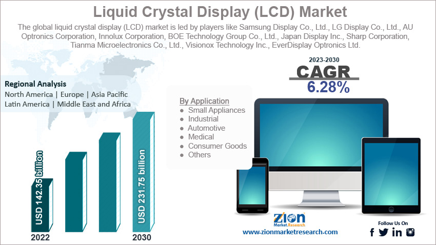 Liquid Crystal Display (LCD) Market Size, Share, Trends, 2023-2030