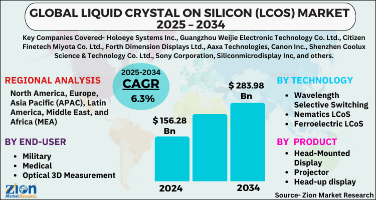 Liquid Crystal on Silicon (LCoS) Market