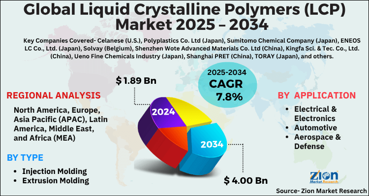 Global Liquid Crystalline Polymers Market