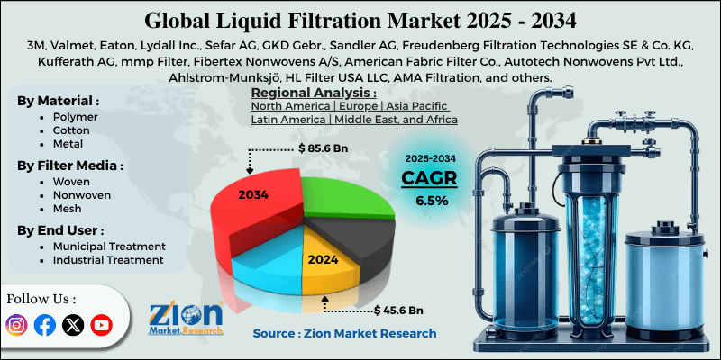 Liquid Filtration Market
