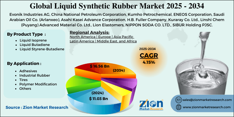 Liquid Synthetic Rubber Market