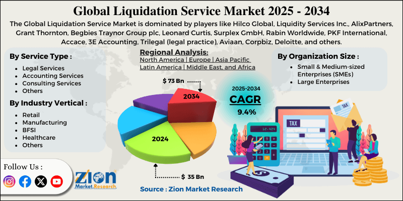 Liquidation Service Market