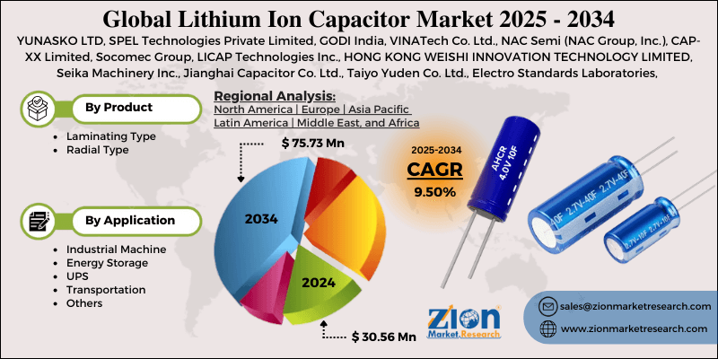 Lithium Ion Capacitor Market