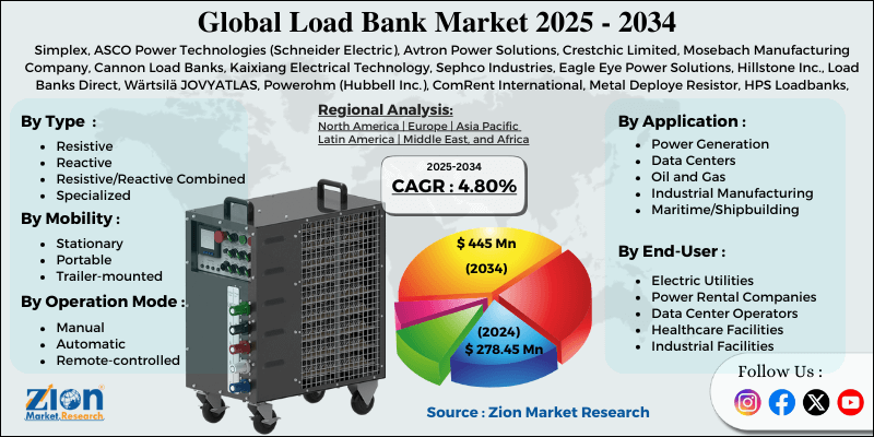Load Bank Market