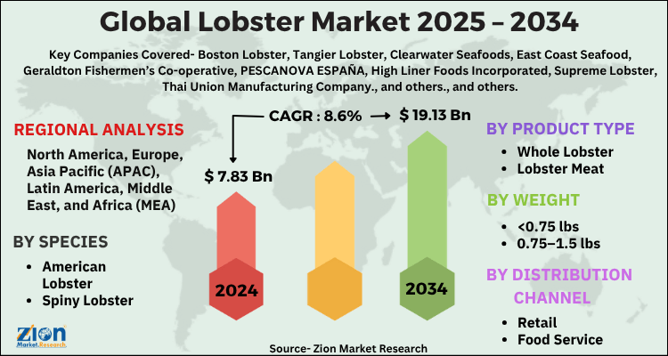 Lobster Market